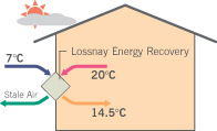 Hot As Heat Pumps Auckland illustration shows energy recovery in winter